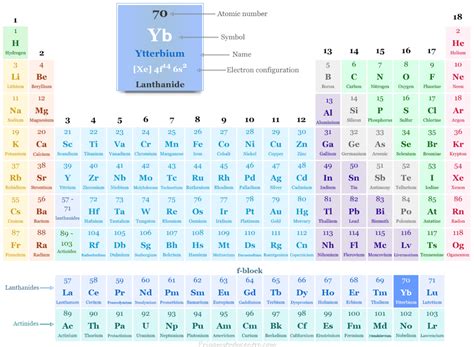 WebElements Periodic Table » Ytterbium » the .